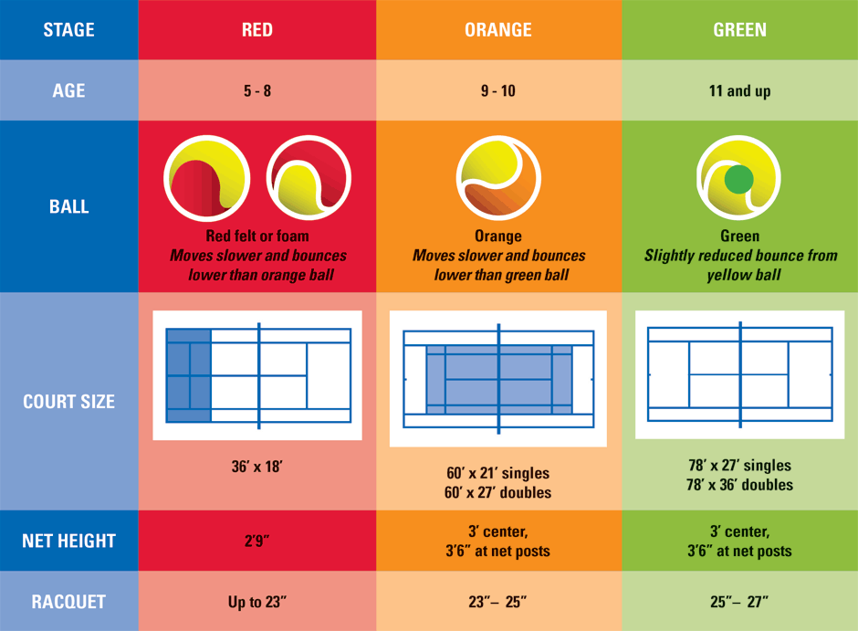 USTA 10 and under court sizes